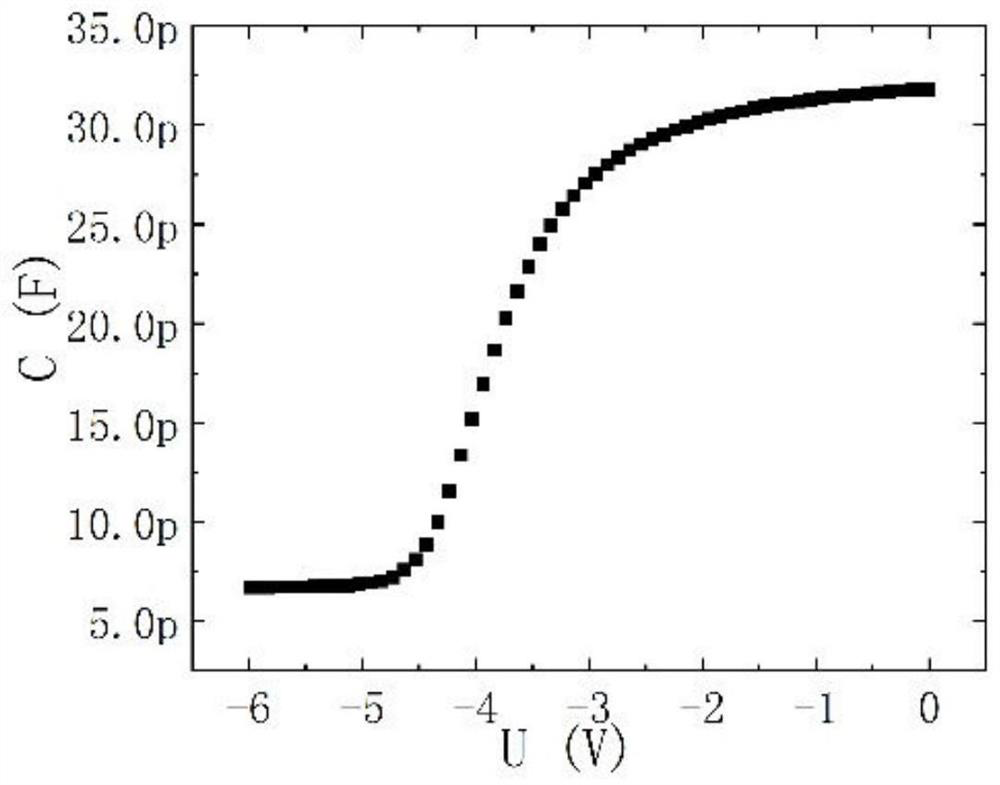 Dielectric temperature coefficient corrected deep energy level transient spectrum testing method