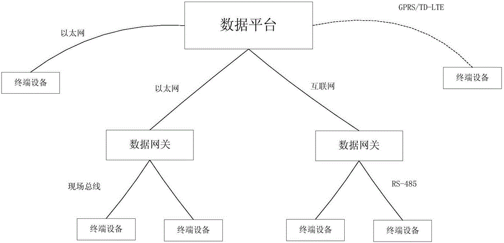 Communication method for remote smart control system