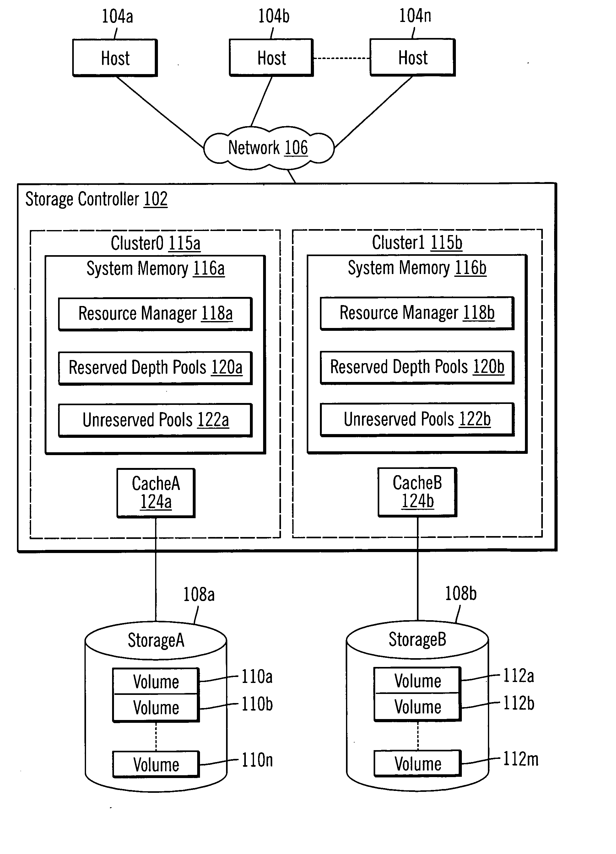 Resource reservation