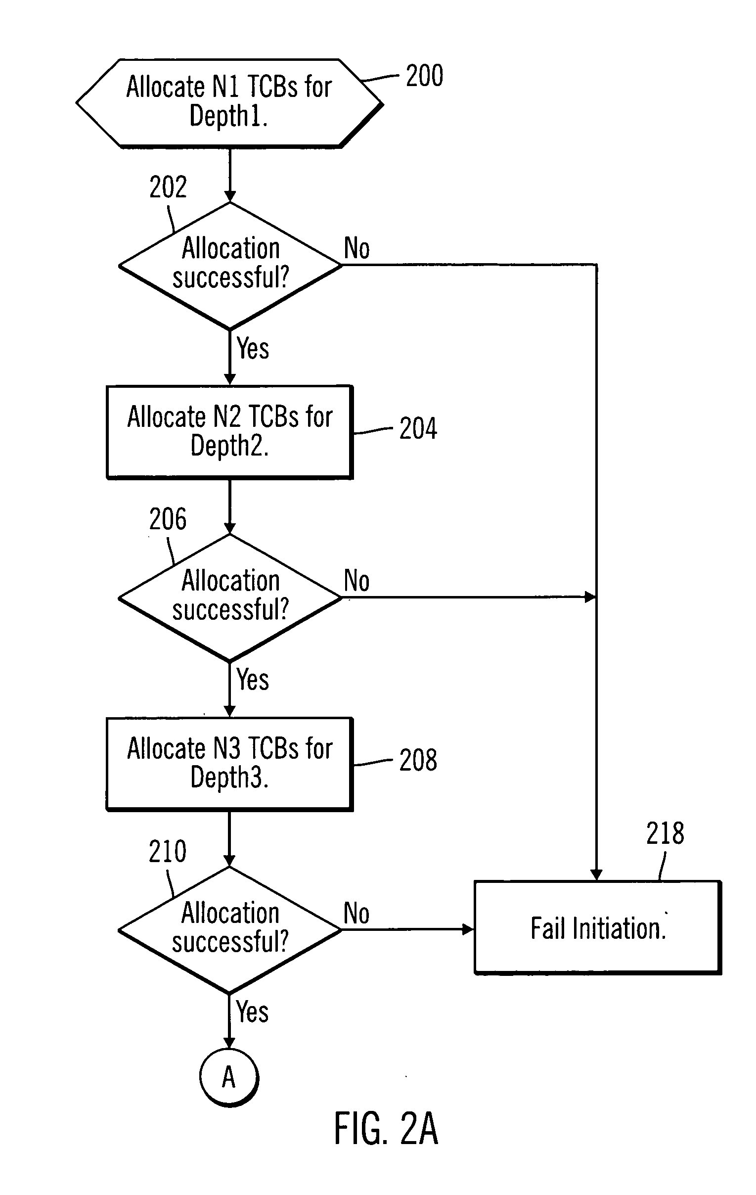 Resource reservation