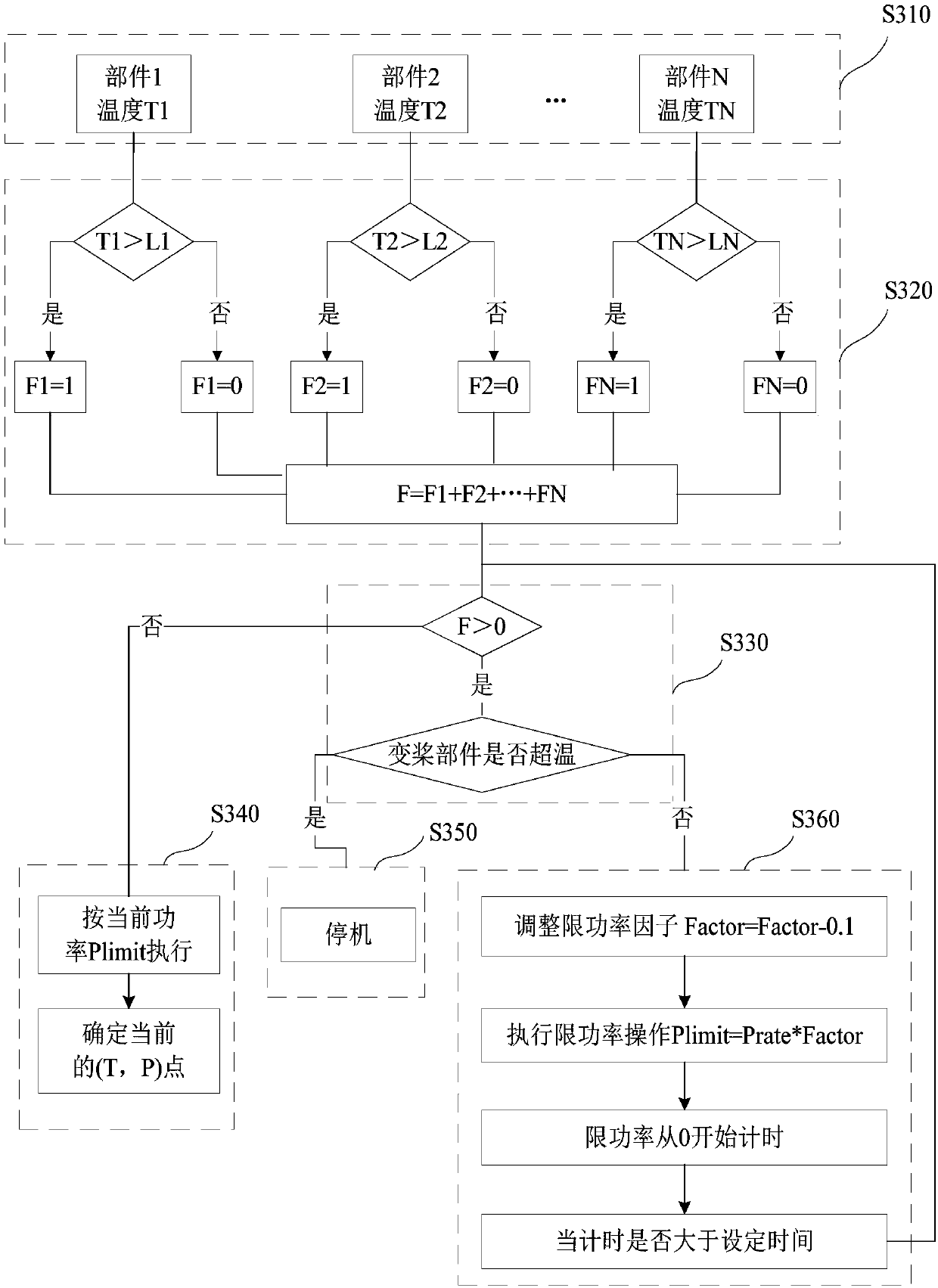 Power control method and device for wind turbine generator system