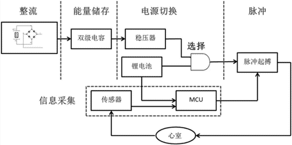 Cardiac pacemaker energy system based on mems micro-vibration energy harvesting in vivo