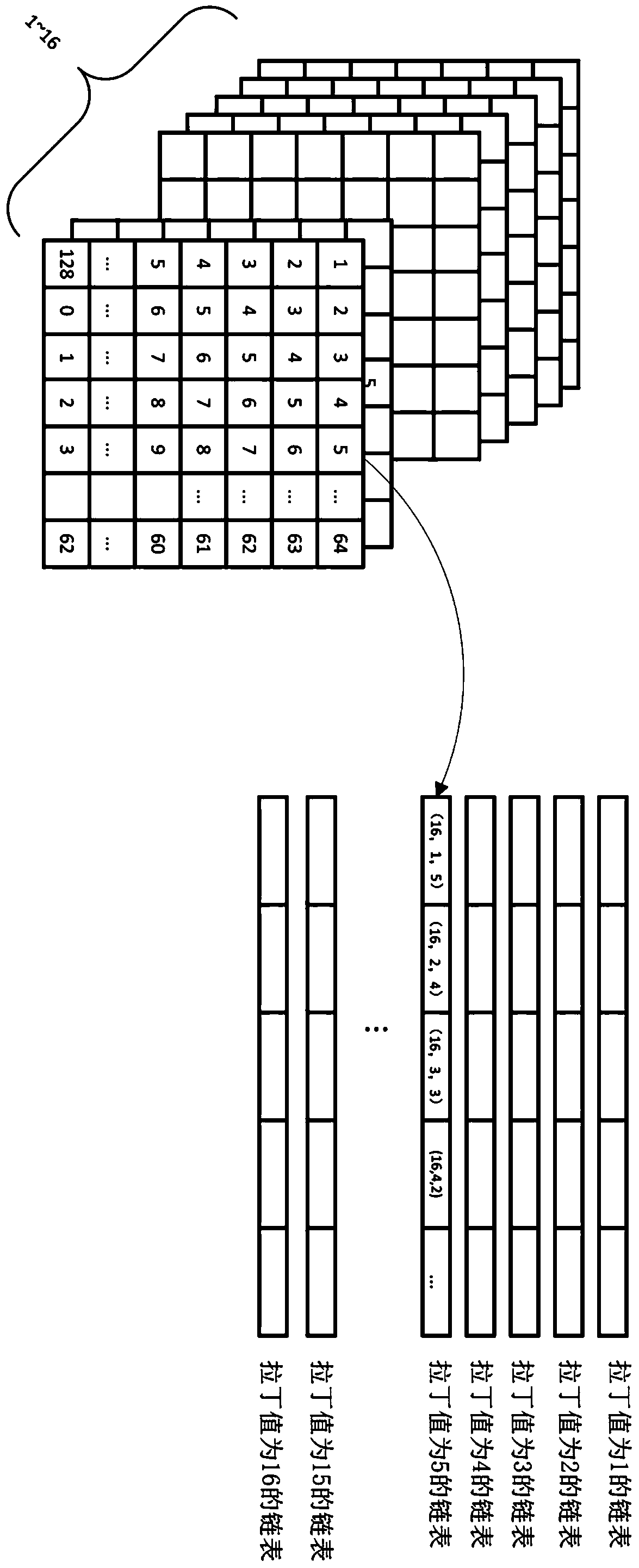 Read-write equalization method and device based on three-dimensional flash memory and computer device