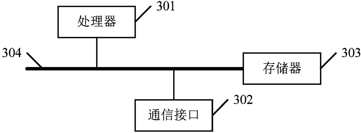 Indoor positioning method and device, and computing device