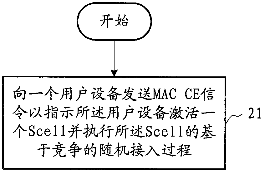 Scell random access method used under carrier aggregation scene