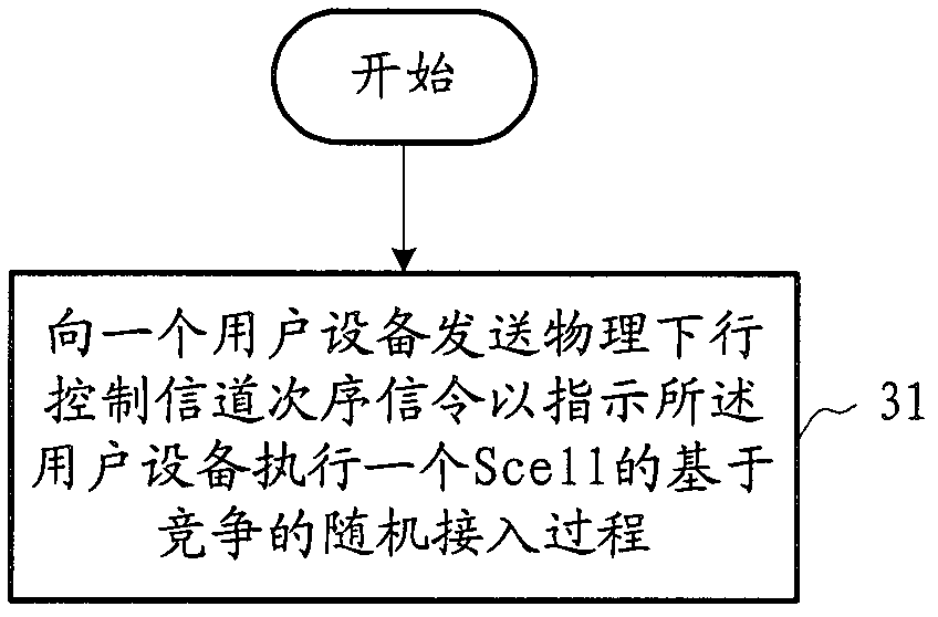 Scell random access method used under carrier aggregation scene