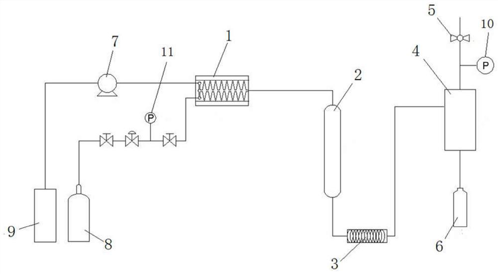 A device and method for preparing cycloaliphatic amines by continuous hydrogenation reduction of aromatic amines