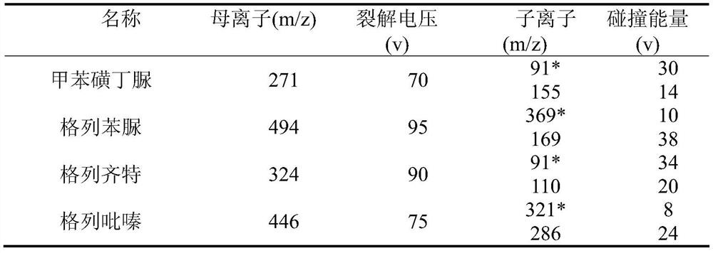 Detection method of 18 kinds of illegally added hypoglycemic and antihypertensive drug residues in health products