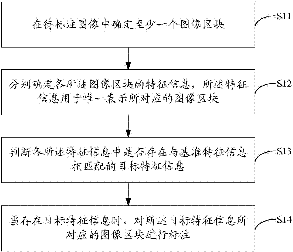 Image labeling device