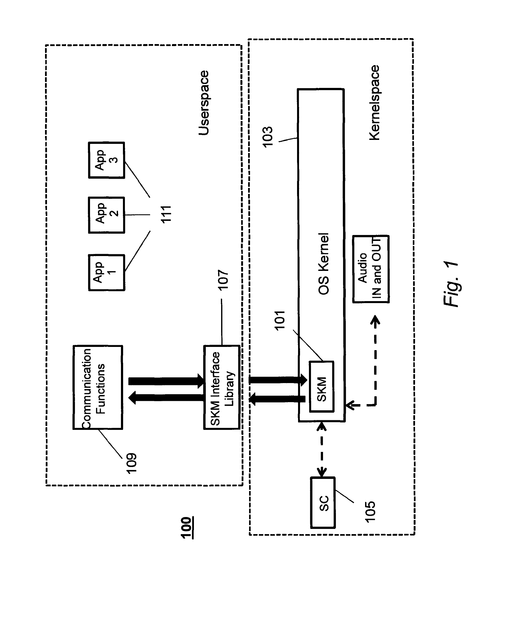 Secure voice and data method and system