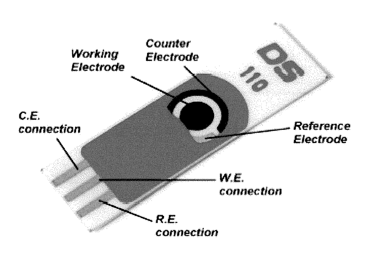 Chip for a pathogens, parasites, toxins and desired chemical compounds detection