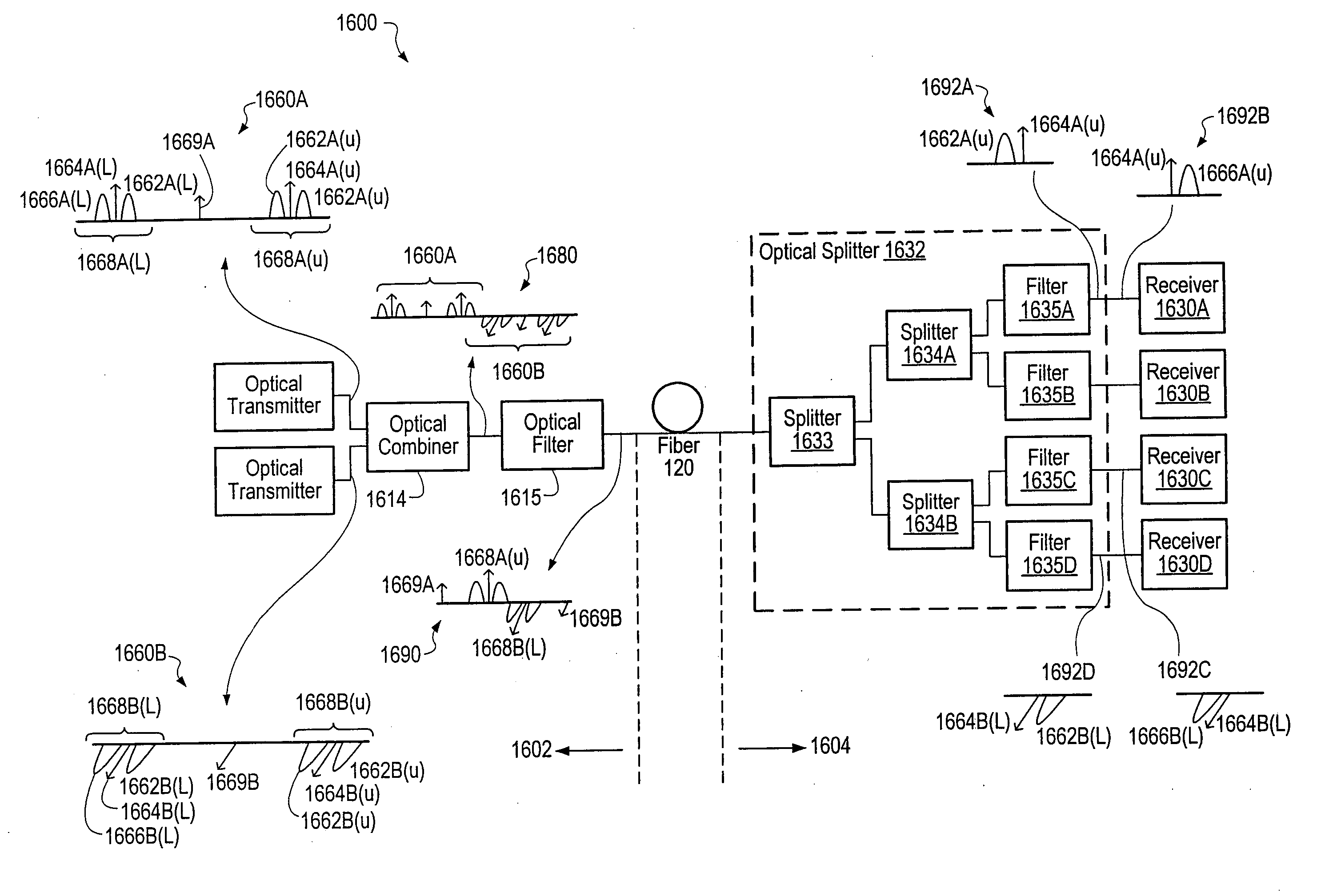 Optical communications using multiplexed single sideband transmission and heterodyne detection