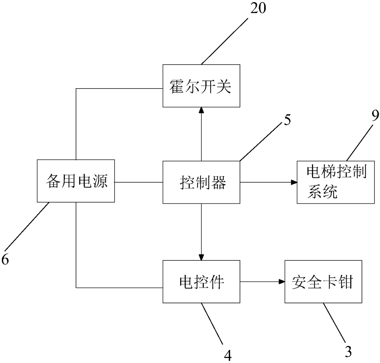 Elevator speed limiting device