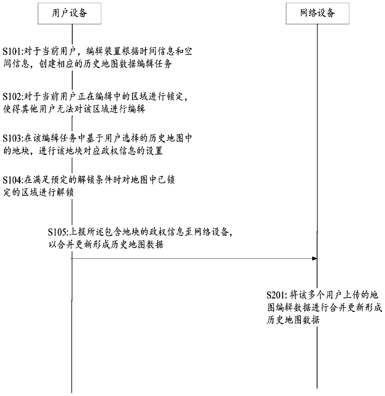 Historical map data processing method, device and system