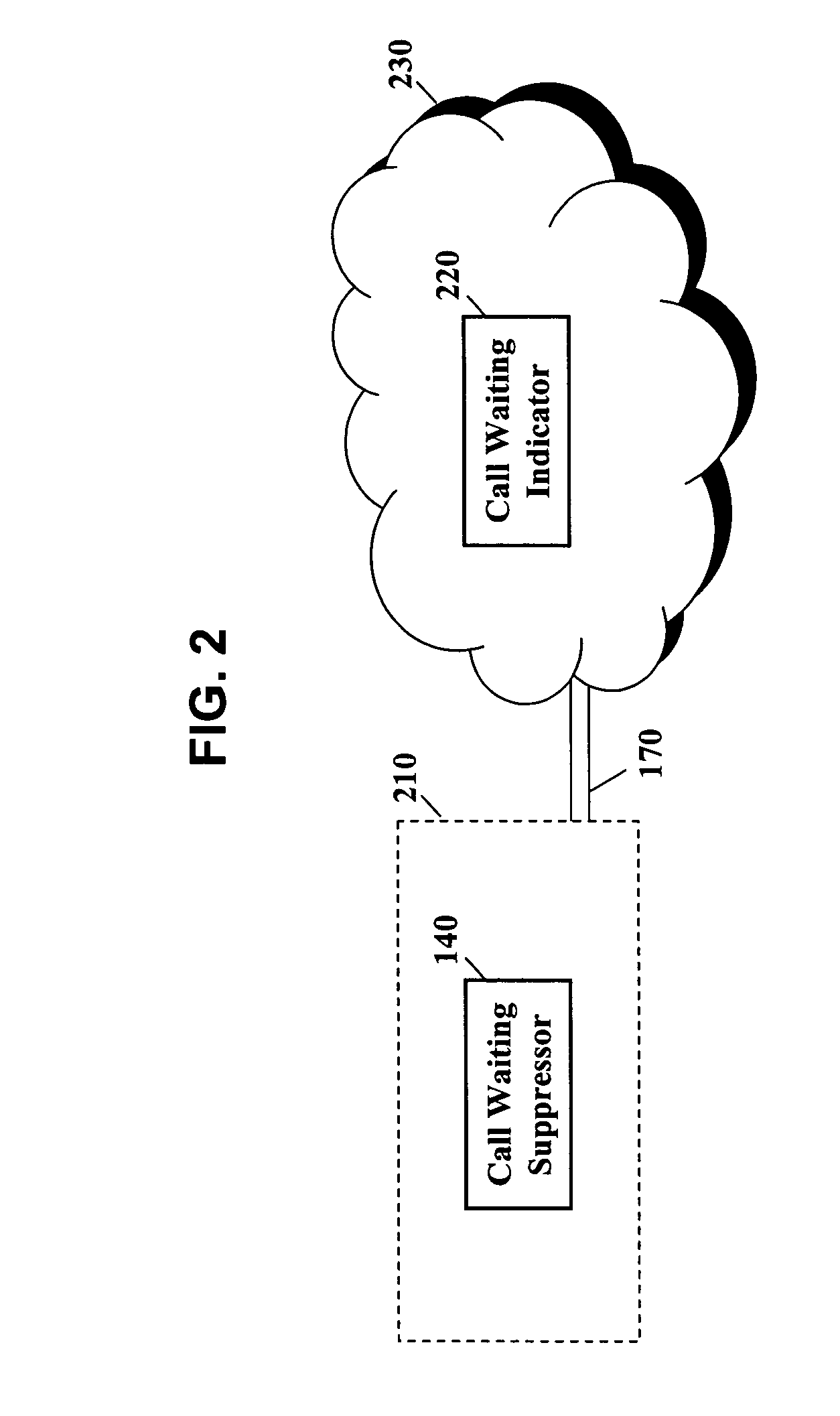 Call waiting suppression