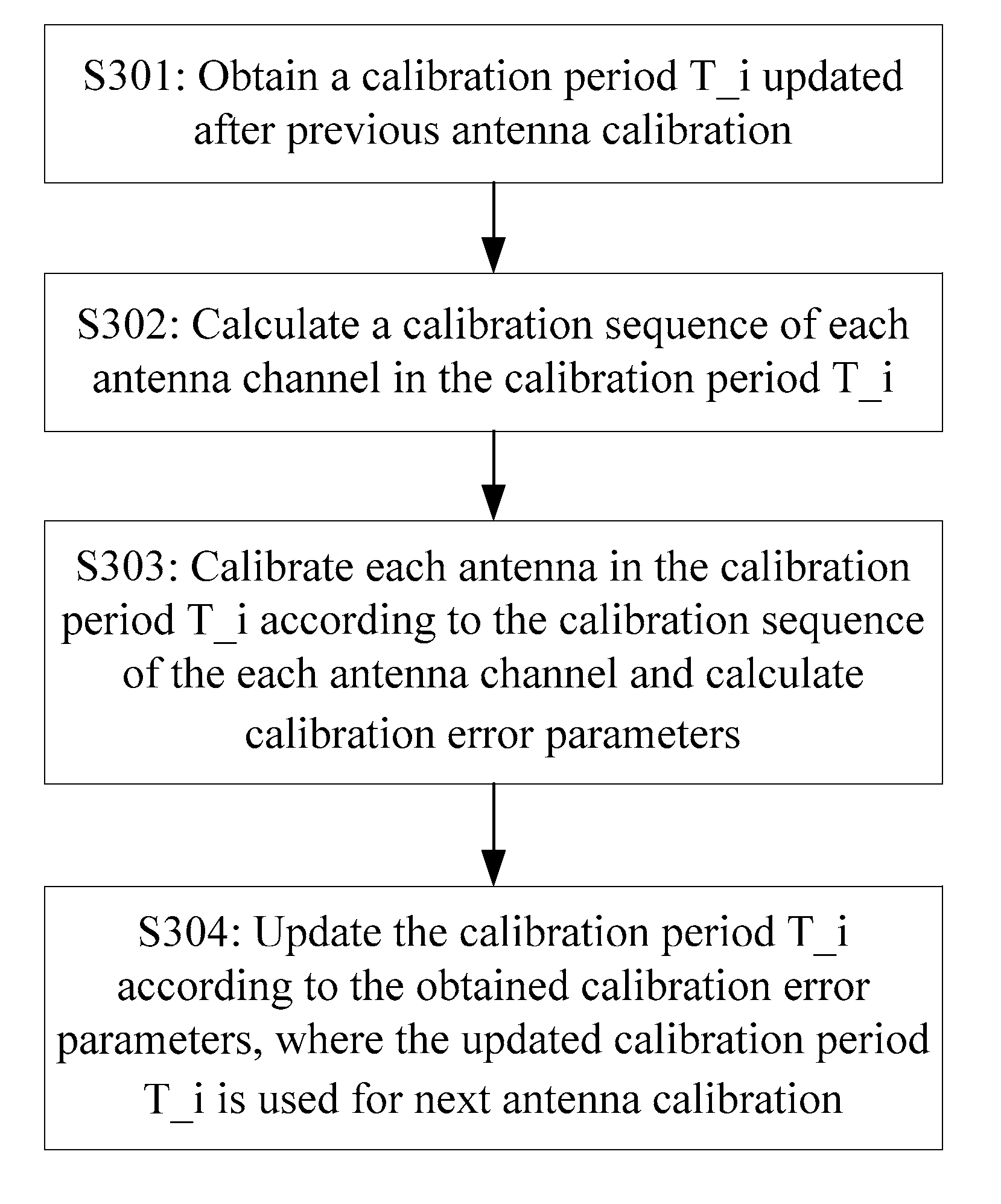 Method and device for antenna calibration