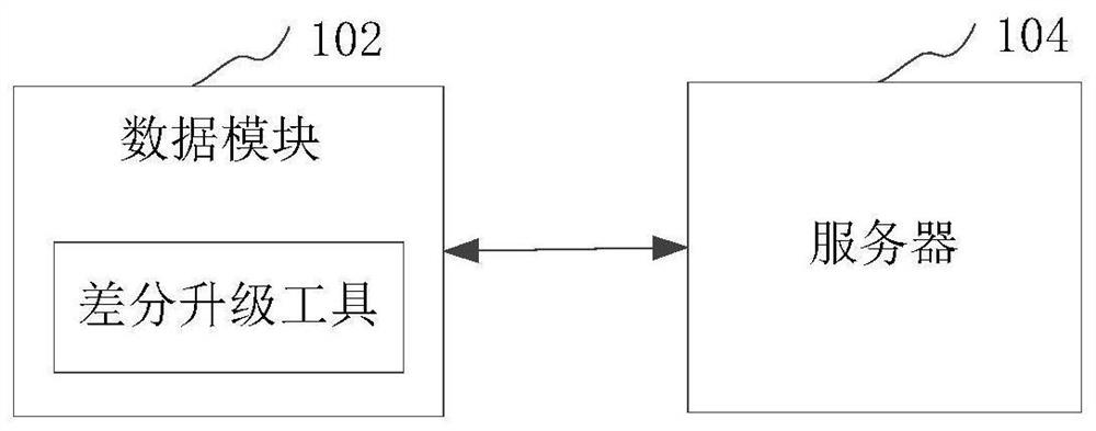 Data upgrading method and device, computer equipment and storage medium