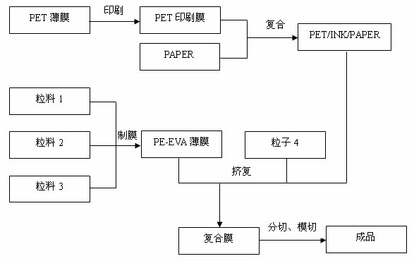 Microwave heatable bowl cover film with good planeness and preparation method thereof