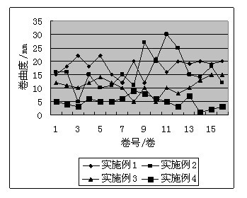 Microwave heatable bowl cover film with good planeness and preparation method thereof