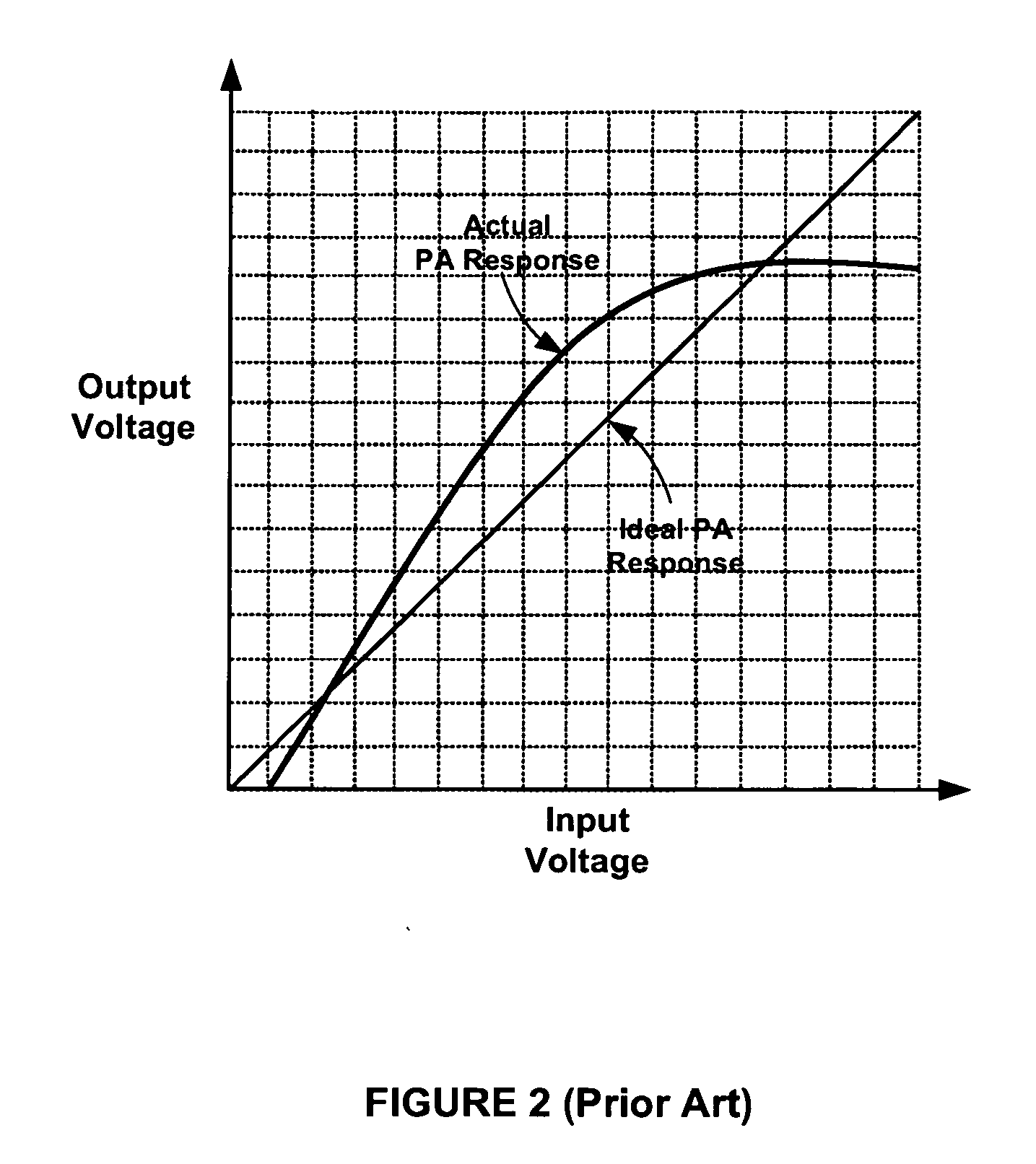 Predistortion methods and apparatus for polar modulation transmitters