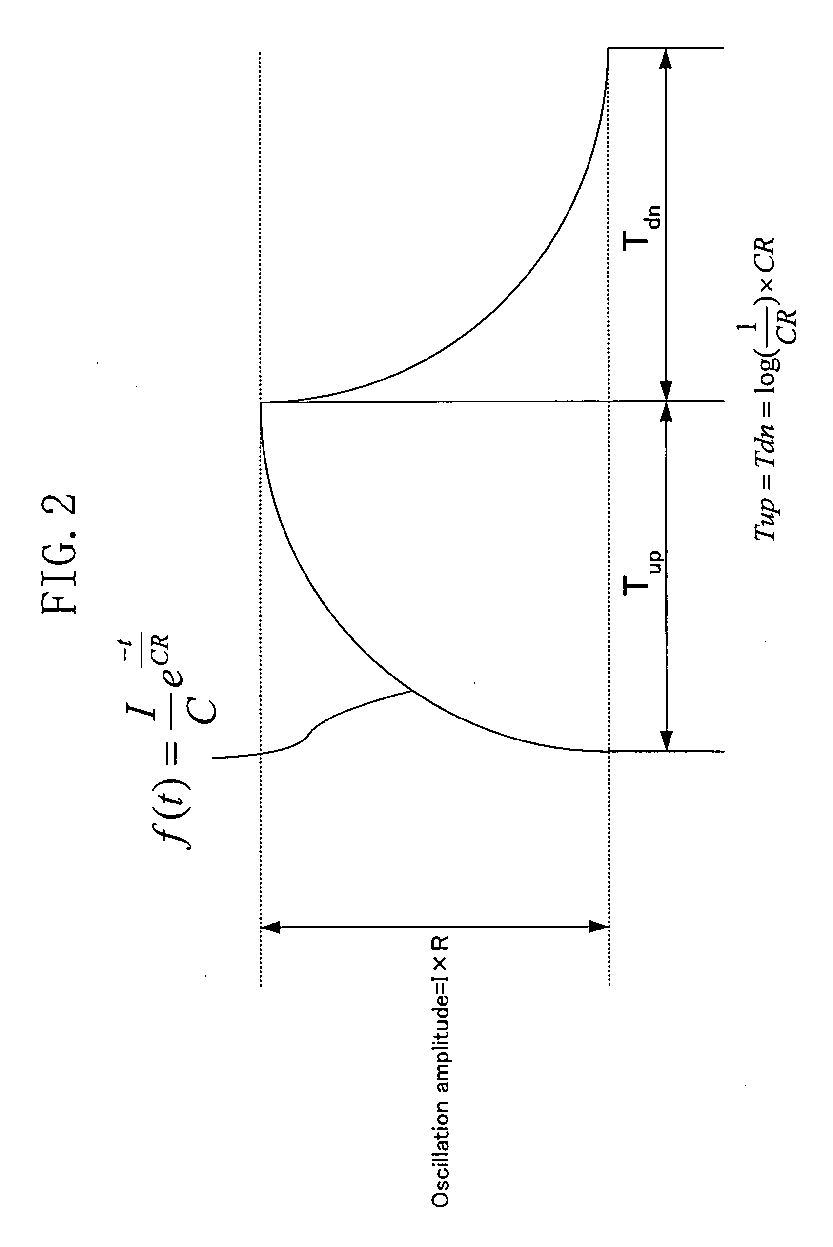 Ring oscillator and semiconductor integrated circuit and electronic device including the same