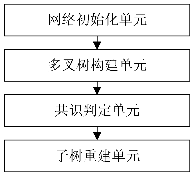 Sensor network fault active sensing method and system