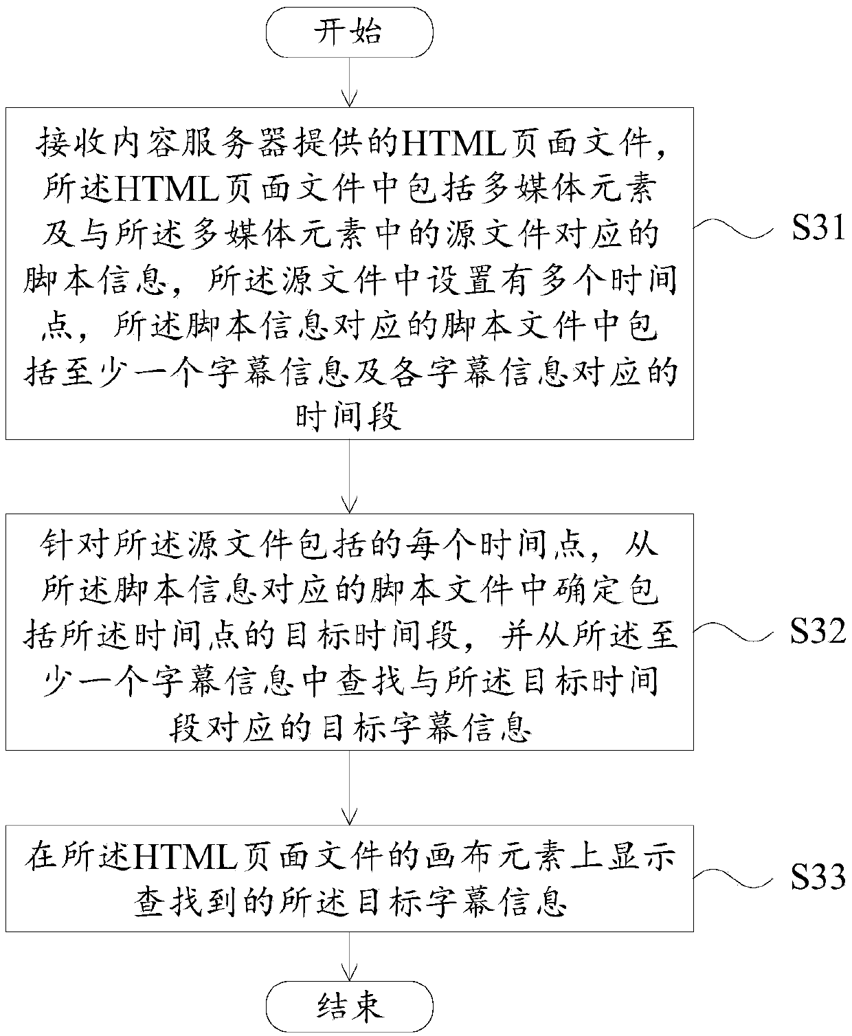 Caption display method and device and user terminal