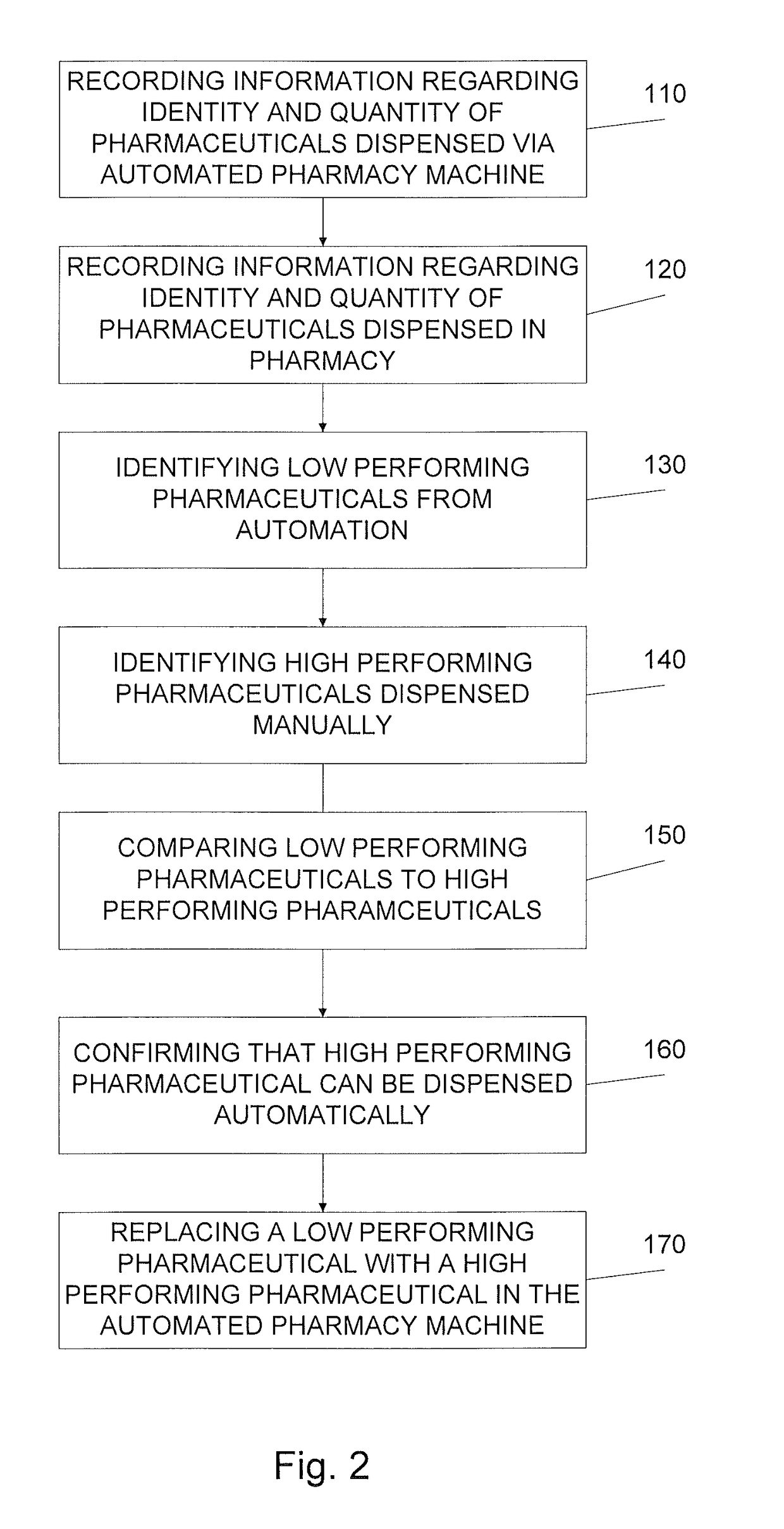 Pharmacy automation optimization system and method