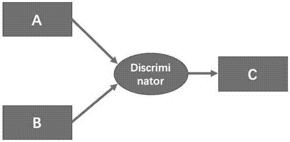 Discrimination workflow mode based on coloring pulse nerve membrane system