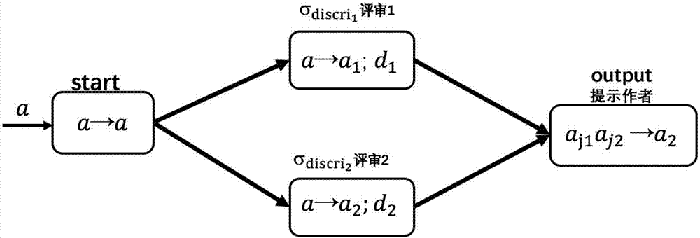 Discrimination workflow mode based on coloring pulse nerve membrane system