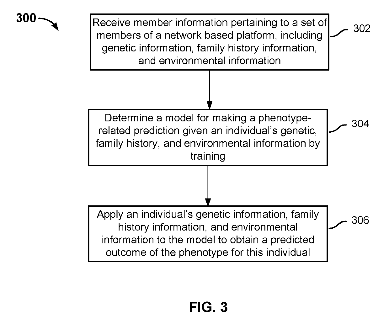 Database and data processing system for use with a network-based personal genetics services platform