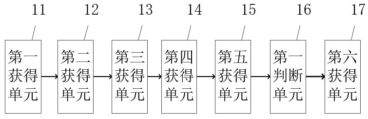 Component-based special steel performance evaluation method and system