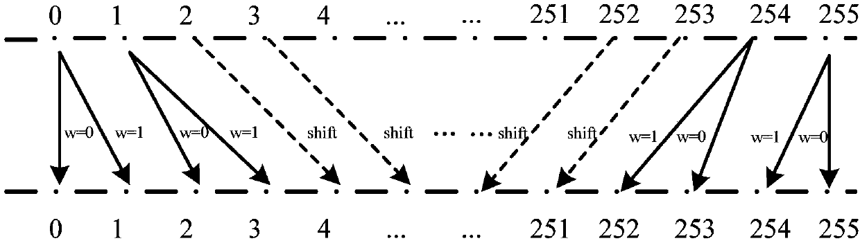 Dual encryption type reversible data hiding method of encryption domain image