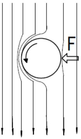 A kind of flow booster reversing valve