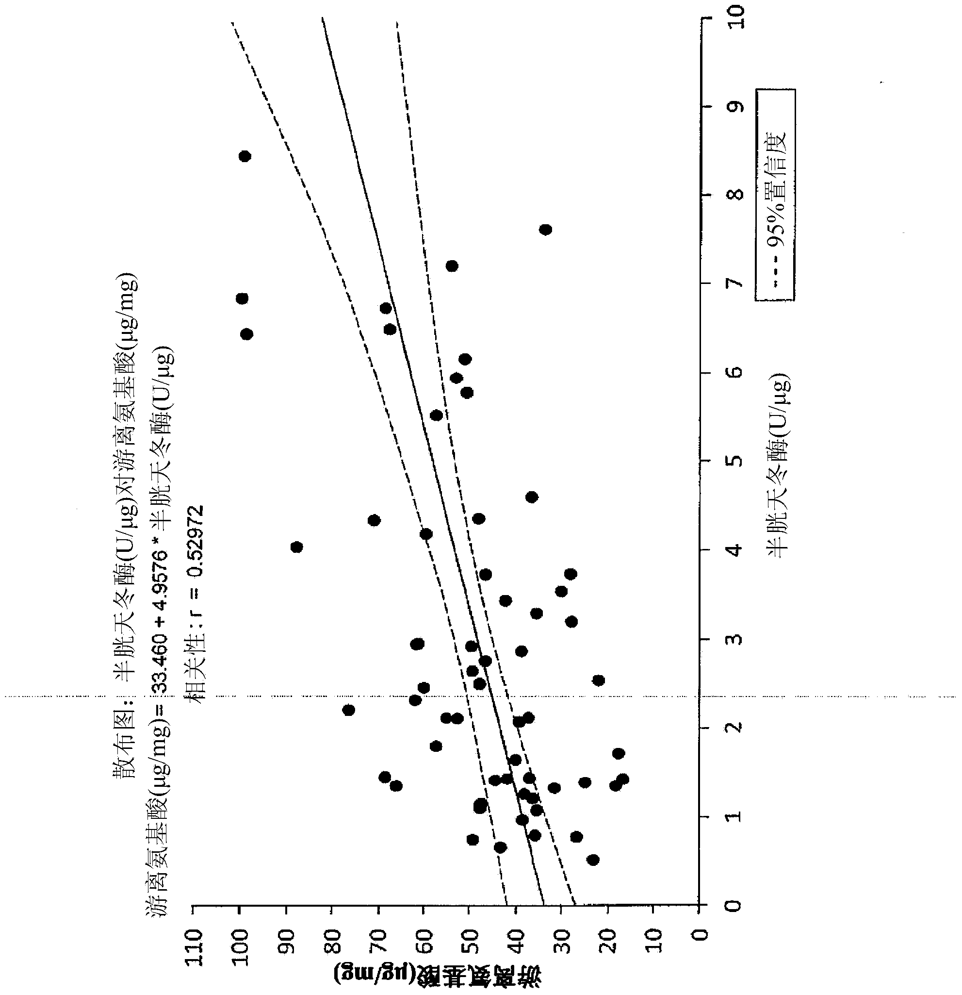 Methods for activating caspase-14 expression in human skin