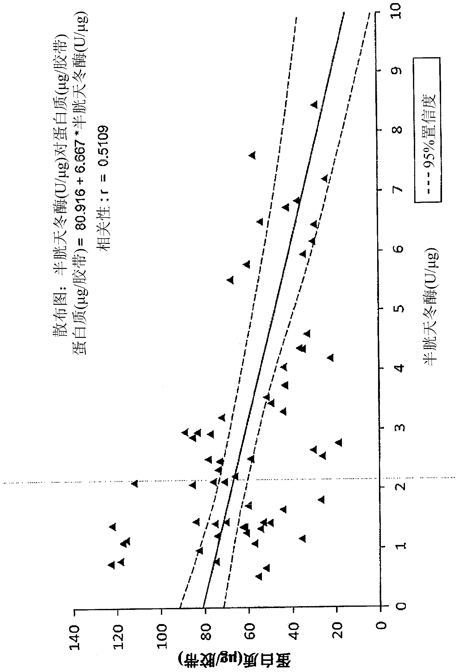 Methods for activating caspase-14 expression in human skin