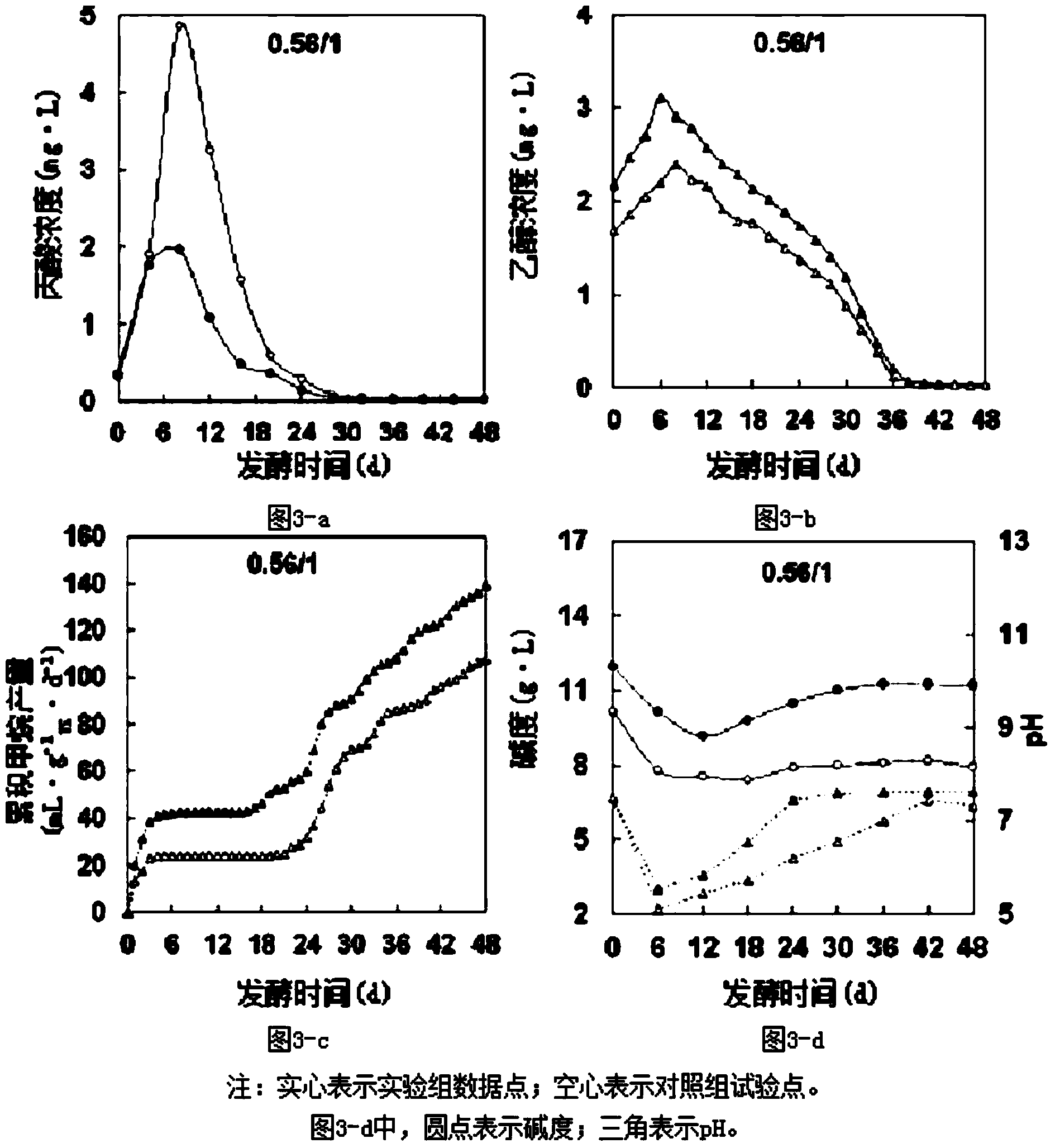 Method for producing marsh gas by two-phase dry-type mixed anaerobic fermentation