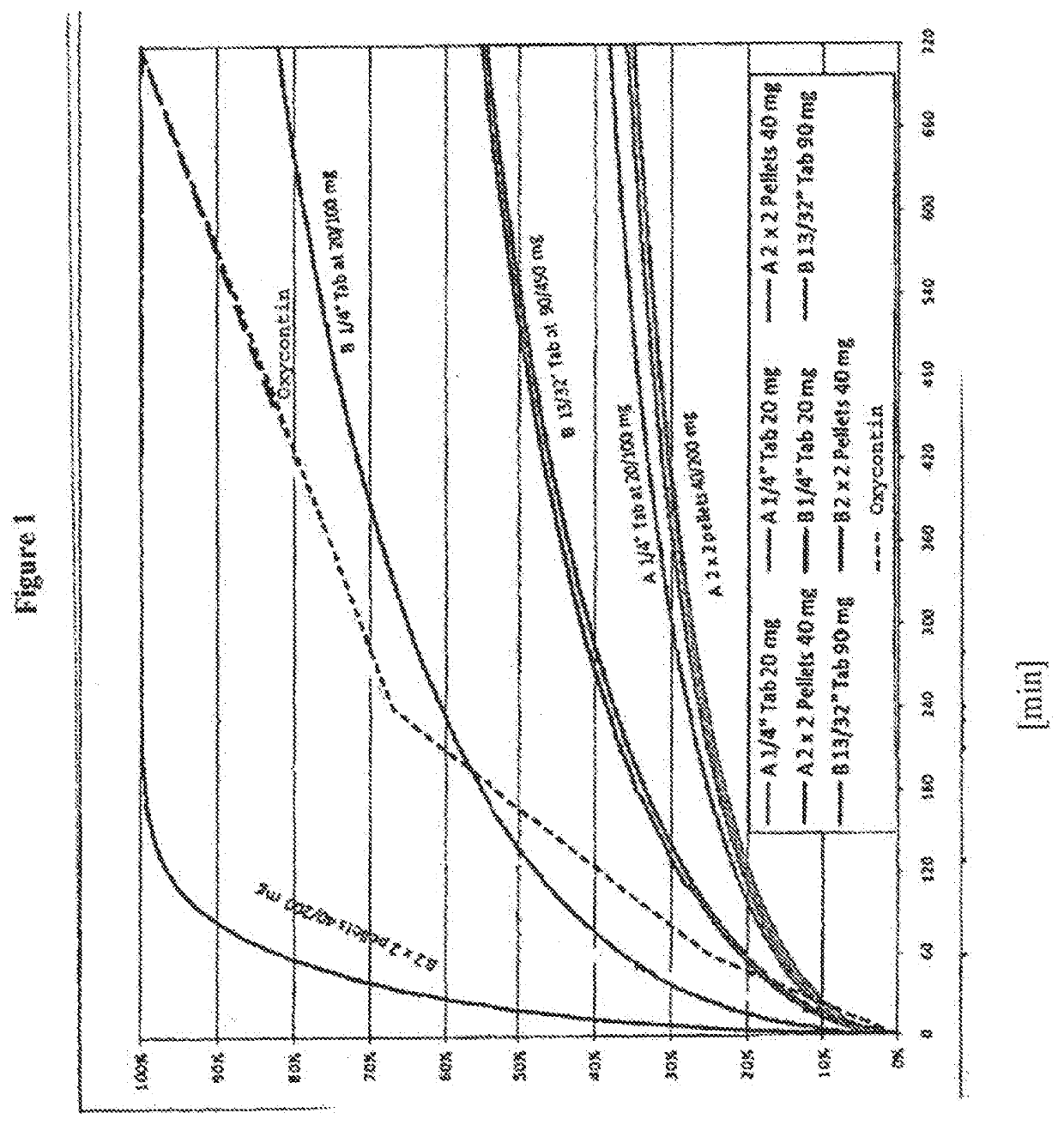 Acrylic Polymer Formulations