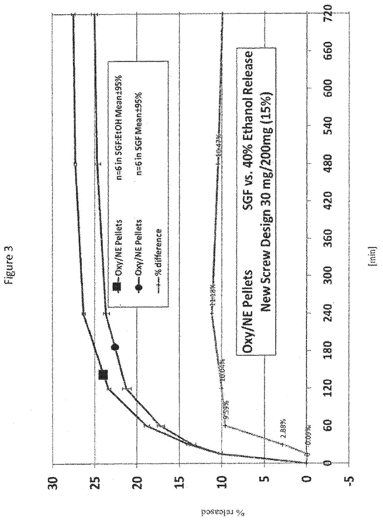 Acrylic Polymer Formulations