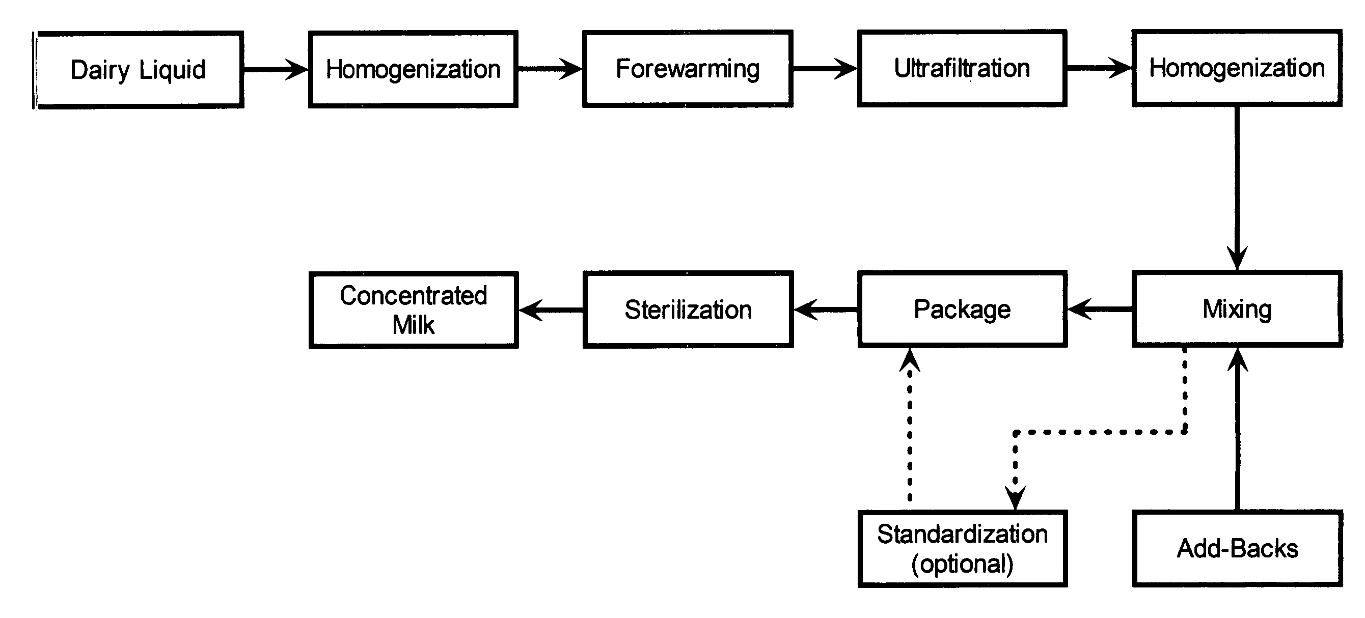 Heat-stable concentrated milk product