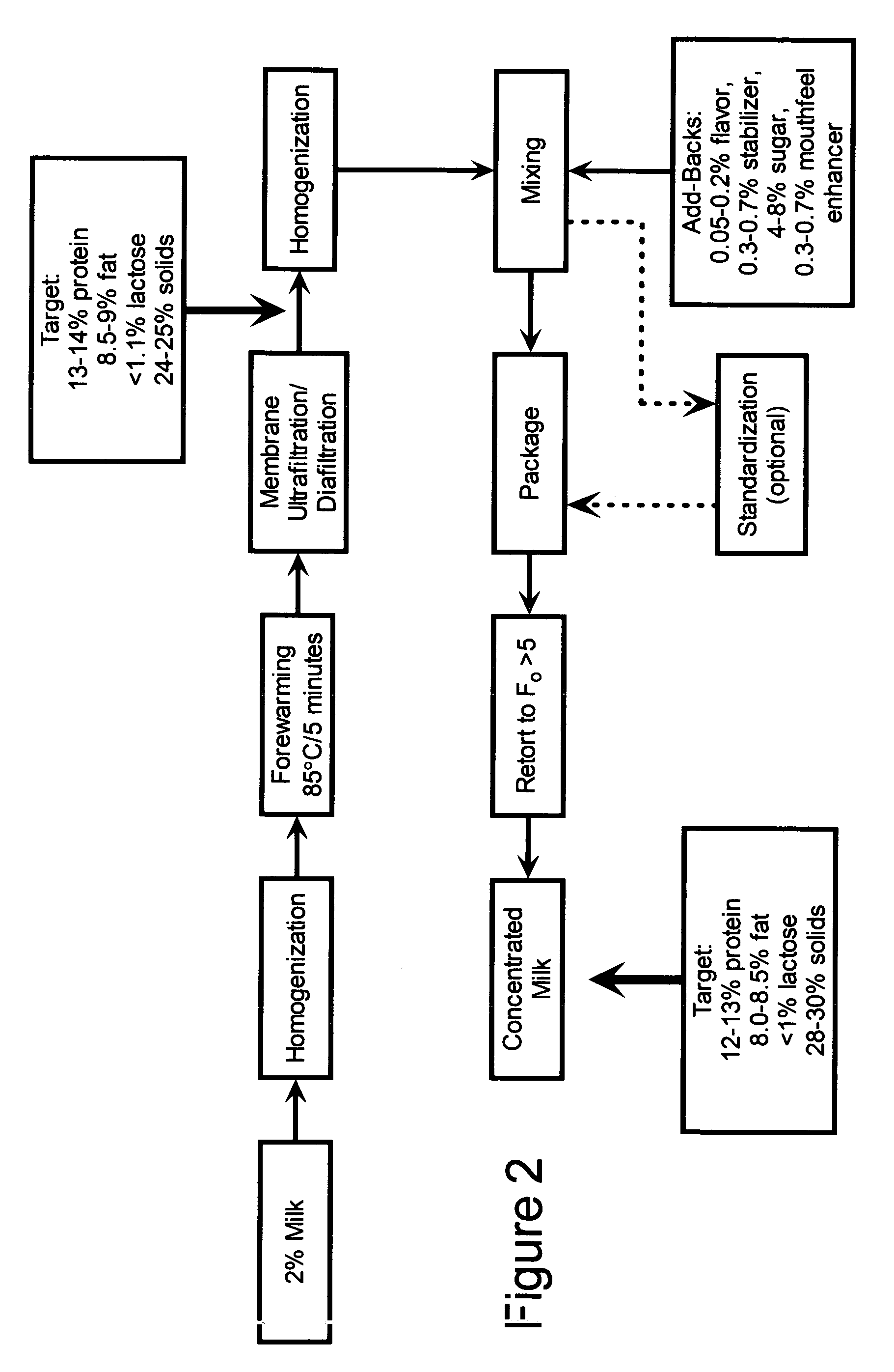 Heat-stable concentrated milk product