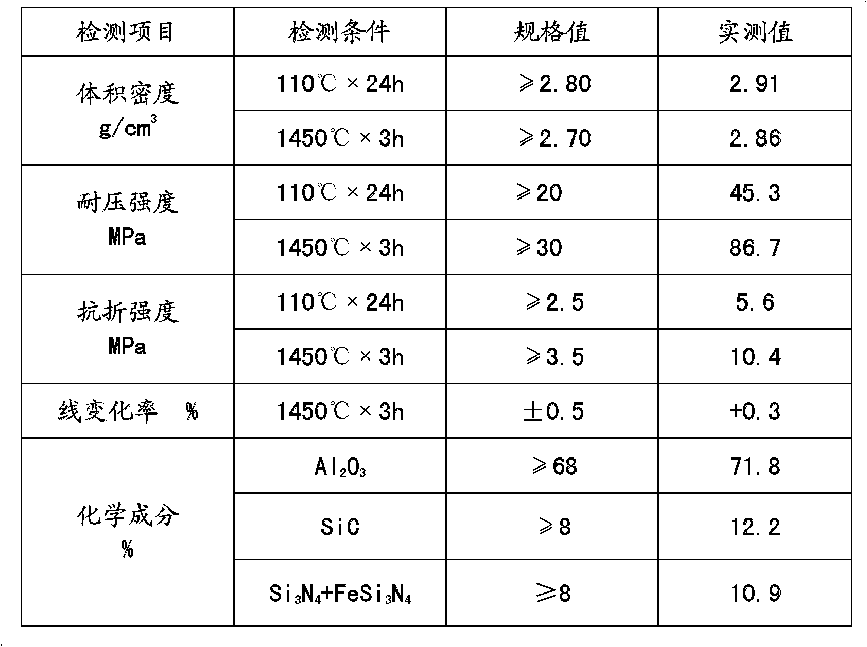 Aluminum nitrogen demanganization swing spout castable