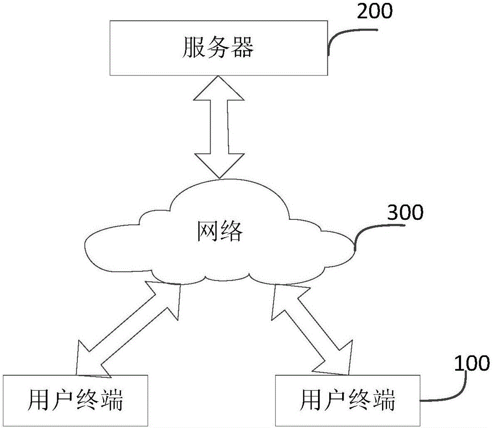 Water affair data analysis method and device