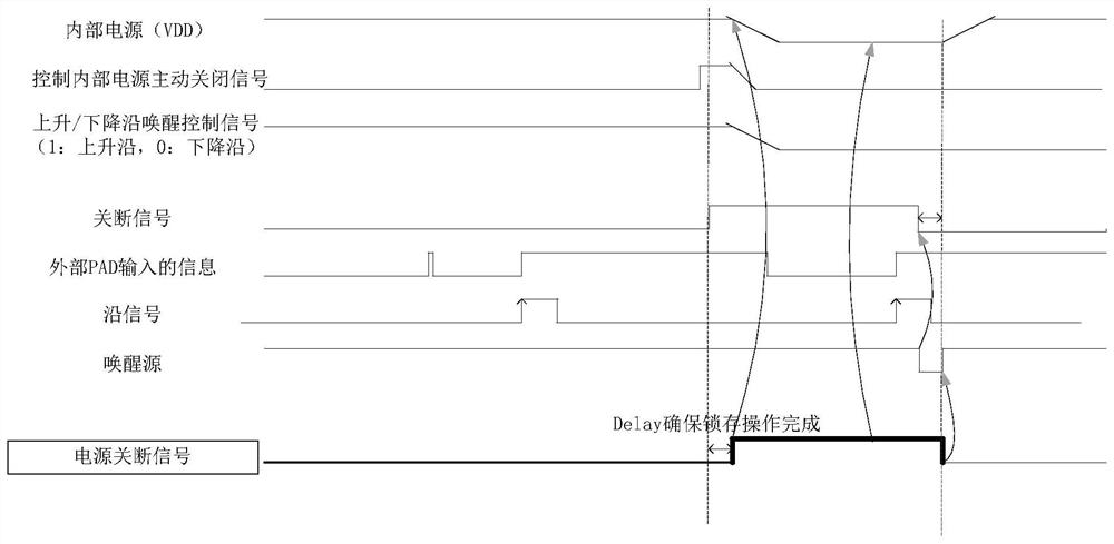 A method and device for wake-up from power