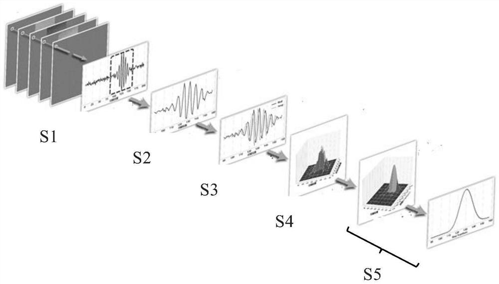 White light scanning interference three-dimensional reconstruction method based on pseudo Wigner-Ville distribution