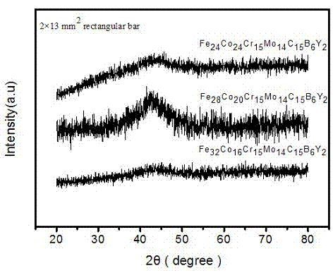 Iron-based amorphous alloy material with high glass-forming capability