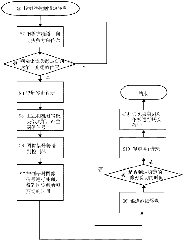 Method for optimizing steel plate head shearing