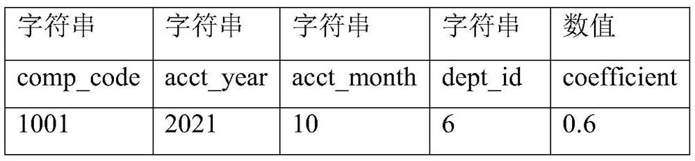 Enterprise data multi-dimensional hybrid calculation method and system, and corresponding device and medium