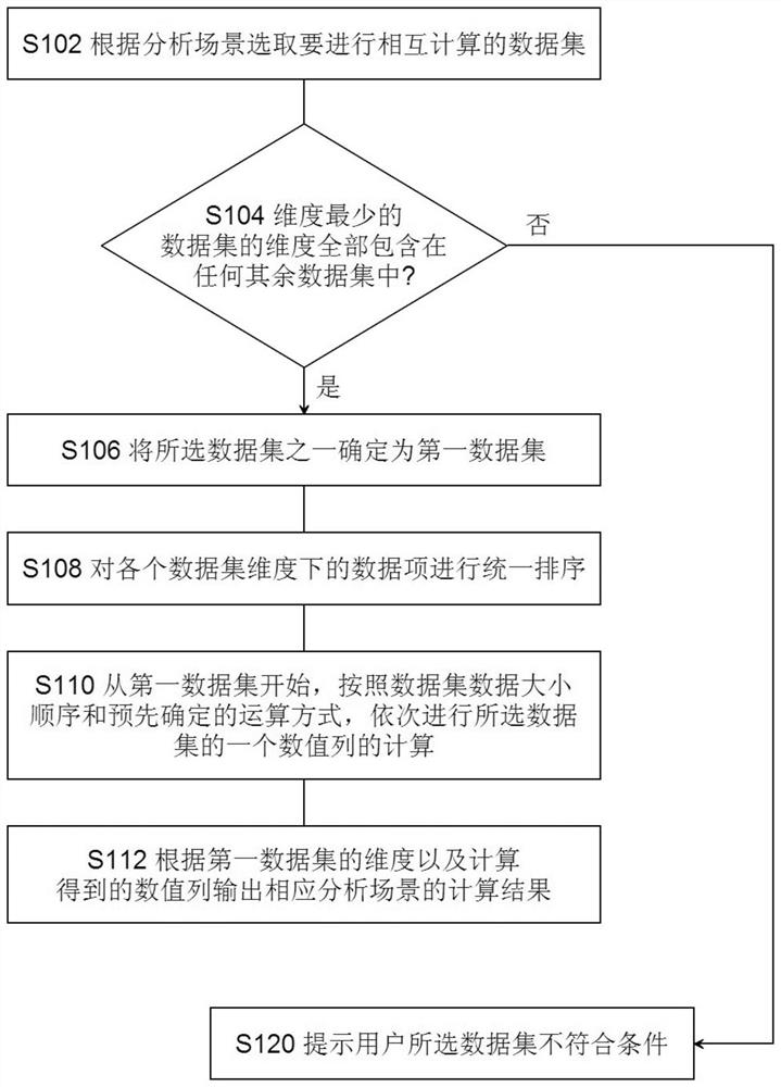 Enterprise data multi-dimensional hybrid calculation method and system, and corresponding device and medium