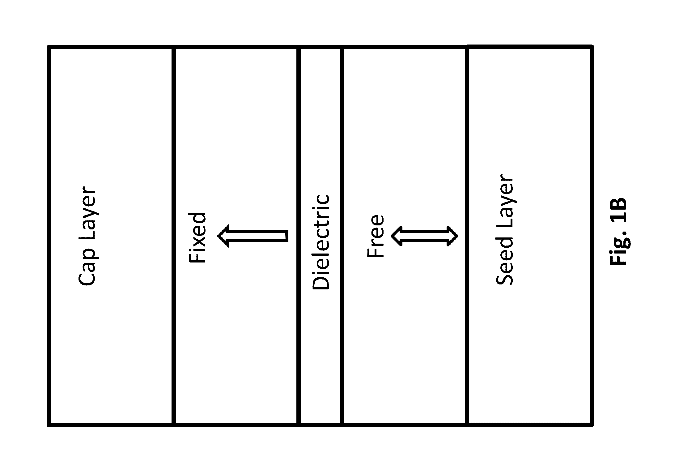 Systems and Methods for Implementing Magnetoelectric Junctions Including Integrated Magnetization Components